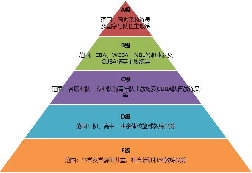 如何制定智能篮球训练计划_2
